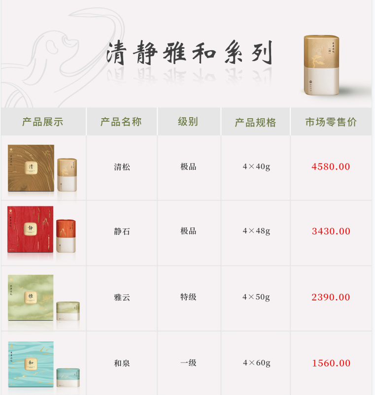 规格型号2.png
